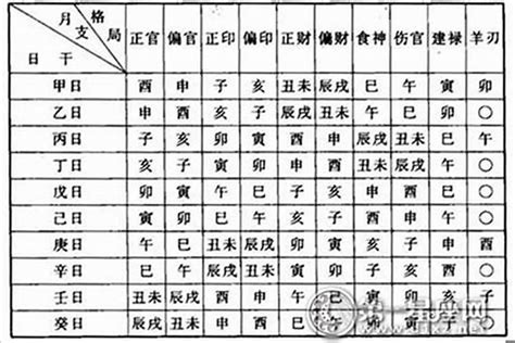 如何看命格|八字算命器